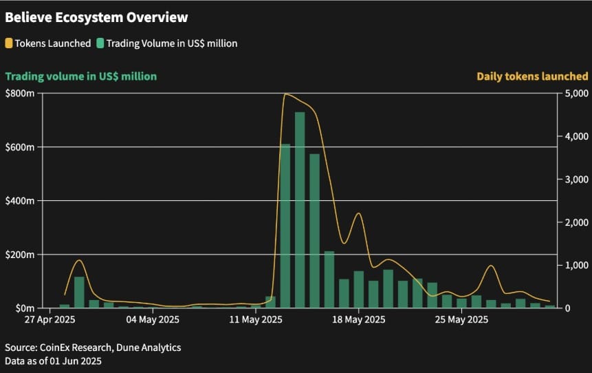 1749607760 333 Relatorio CoinEx Research – Maio de 2025 Bitcoin em