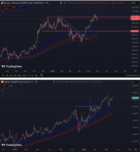 1749607760 59 Relatorio CoinEx Research – Maio de 2025 Bitcoin em