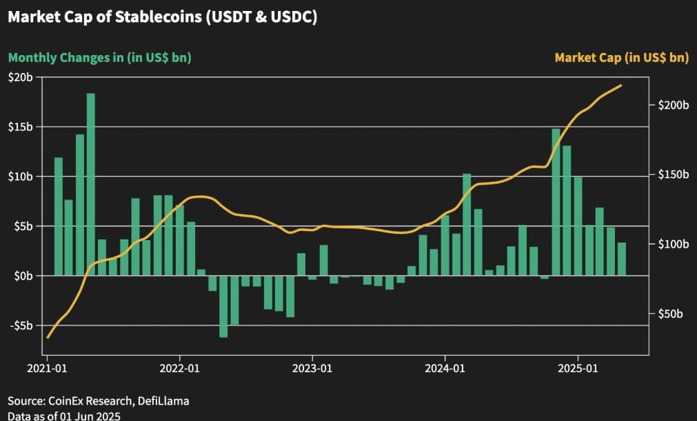 1749607760 930 Relatorio CoinEx Research – Maio de 2025 Bitcoin em