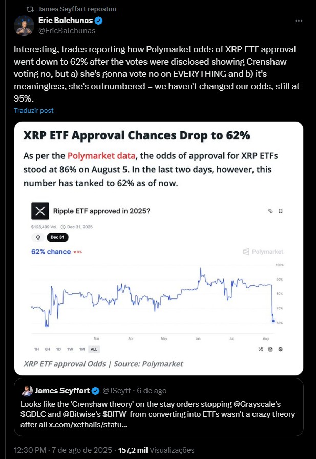 Eric Balchunas e Eric Seyffart sobre chance de aprovação de ETF de XRP. Fonte: X.