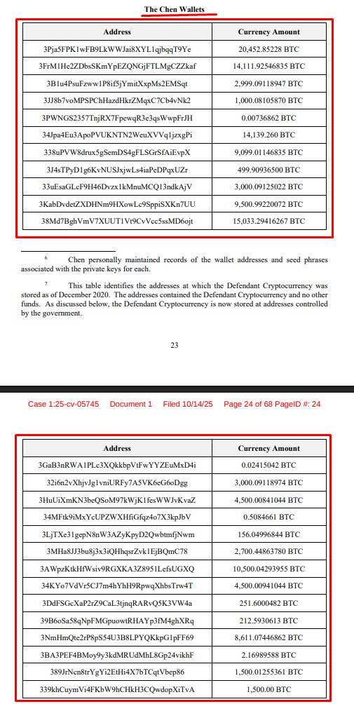 Governo dos EUA usou vulnerabilidade em carteiras para realizar maior confisco de Bitcoin da história Noticias No BR 6 Lista de endereços publicados pelos EUA no processo. Fonte: DoJ/Reprodução.